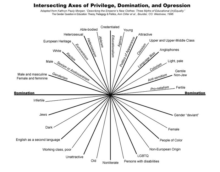 Intersecting Axes