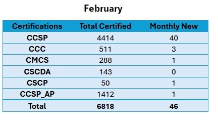 February 2026 Summary Image