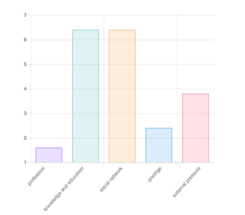 Heo Case Study Figure 1